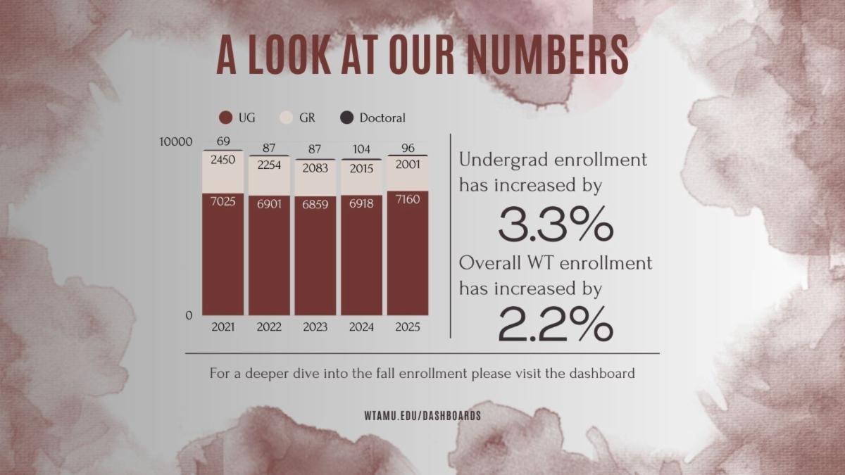 WT.Enrollment.Databite