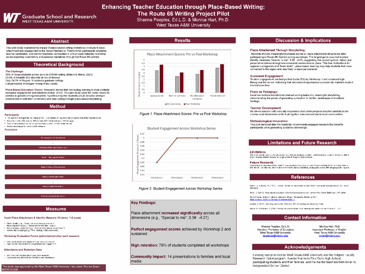 Research.Peeples.Route.66