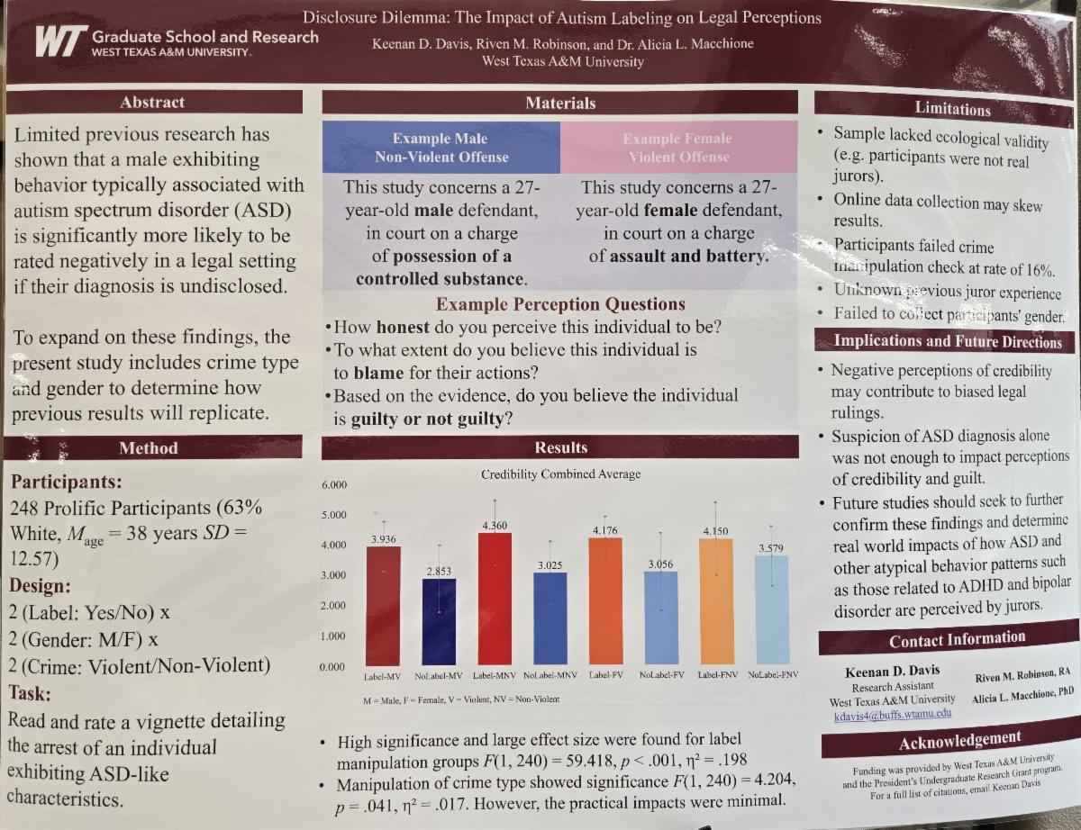 Research Student.Davis