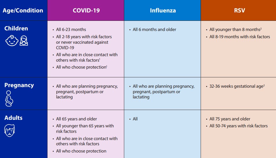The California Department of Public Health new vaccine recommendations as of September 2025