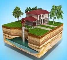 Graphic of a house on a lot with a well showing the reach to water