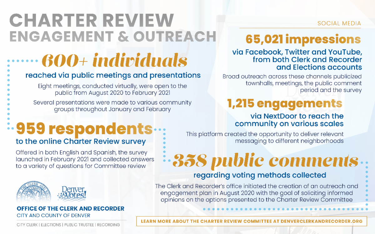 Introducing The Mile High Record