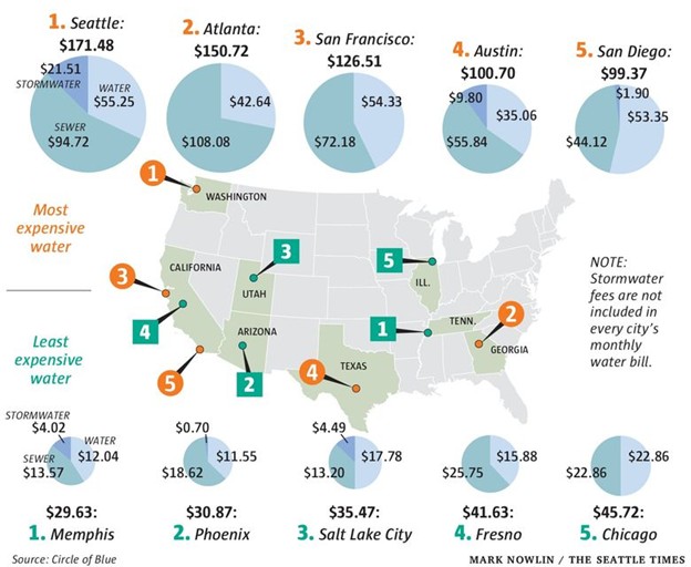 Water Conservation Illustration