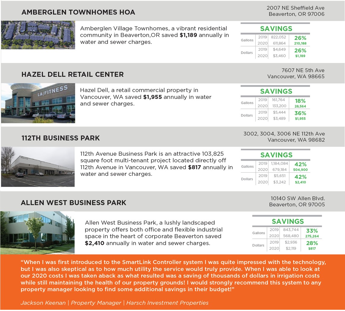 Water savings benefits example