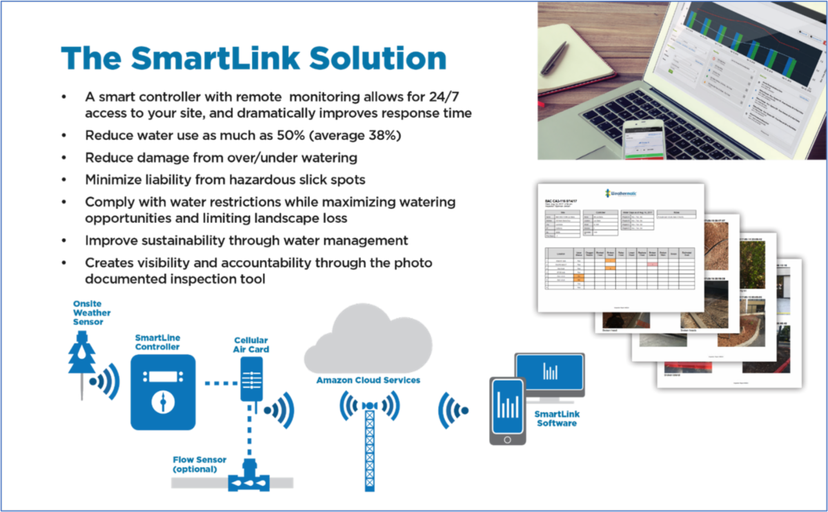 Weather Based Irrigation Control Dashboard
