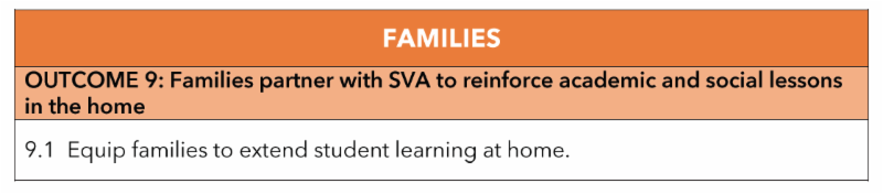 families