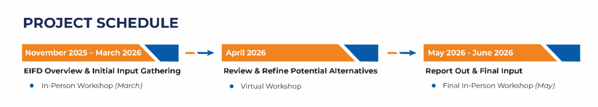 Attend our upcoming in-person workshop