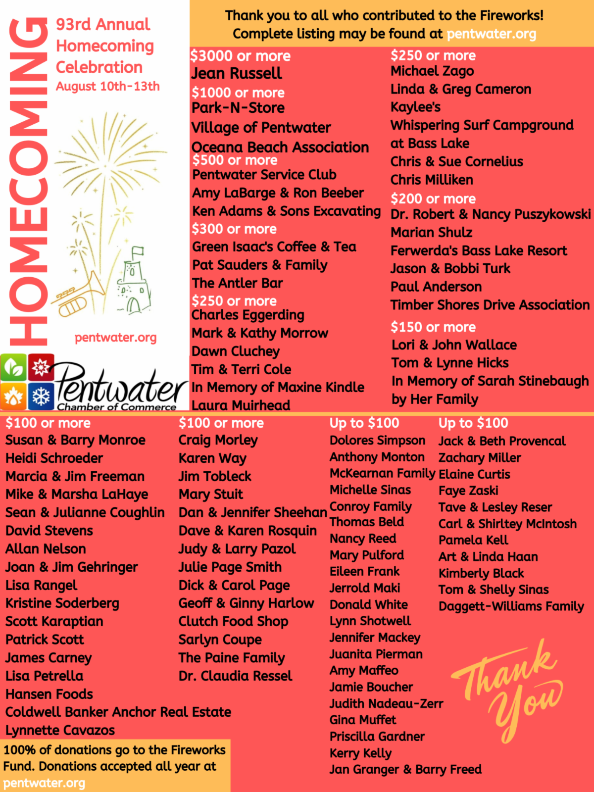 Discover Pentwater July ENewsletter vol 1