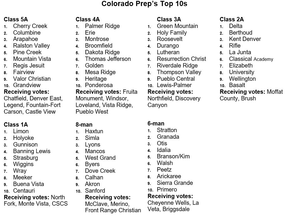 2023 Colorado Collegiate & Prep Football Updates Update No. 10