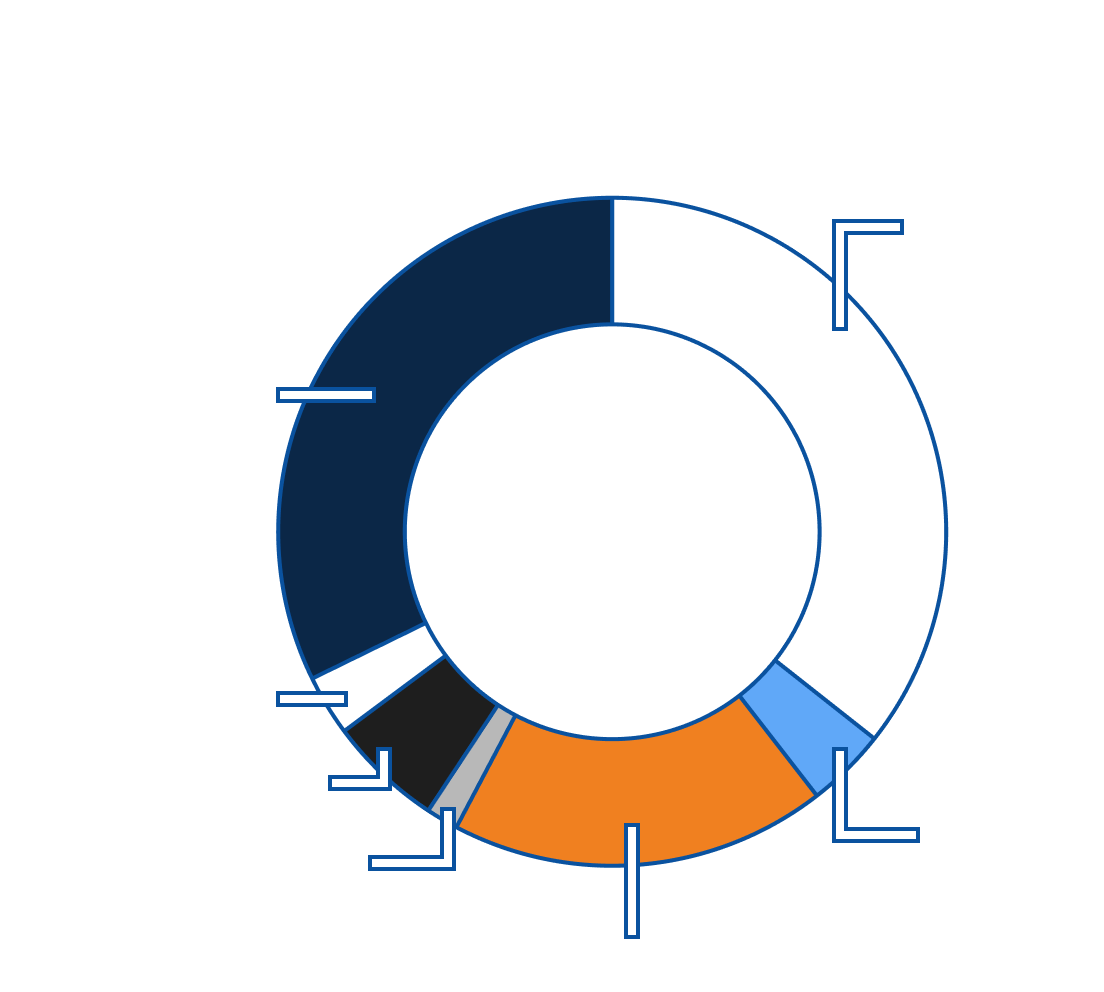 Income