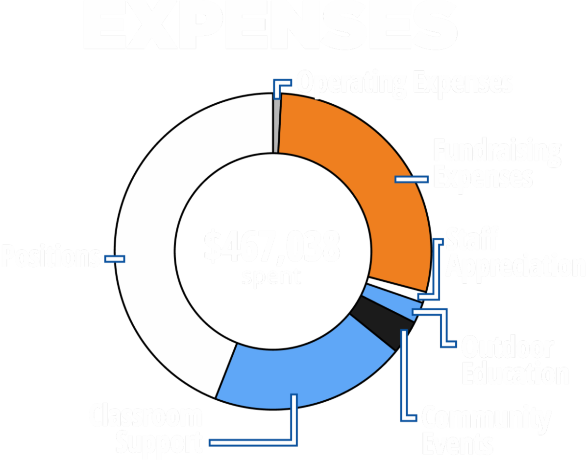 Expenses