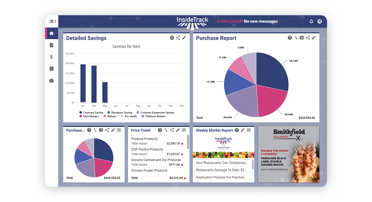 Personalized marketing report from InsideTrack.