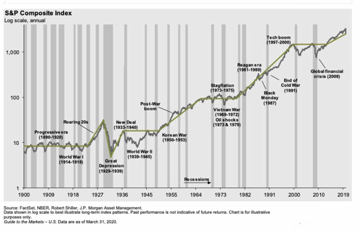 What Is S P Composite Index