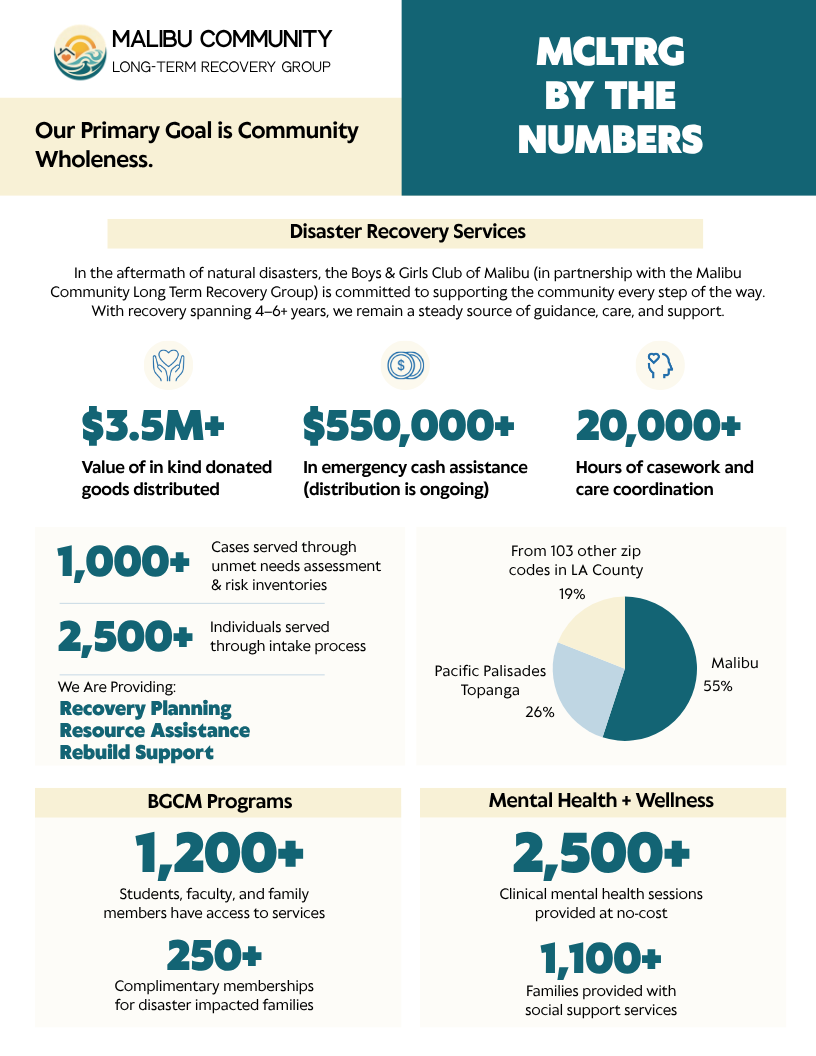 MCLTRG_By_the_Numbers_as_of_03.25.26_p1.png