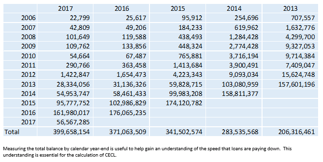 Download images of this email to view chart.