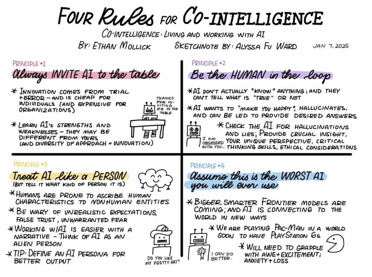 Four Rules for Co-Intelligence