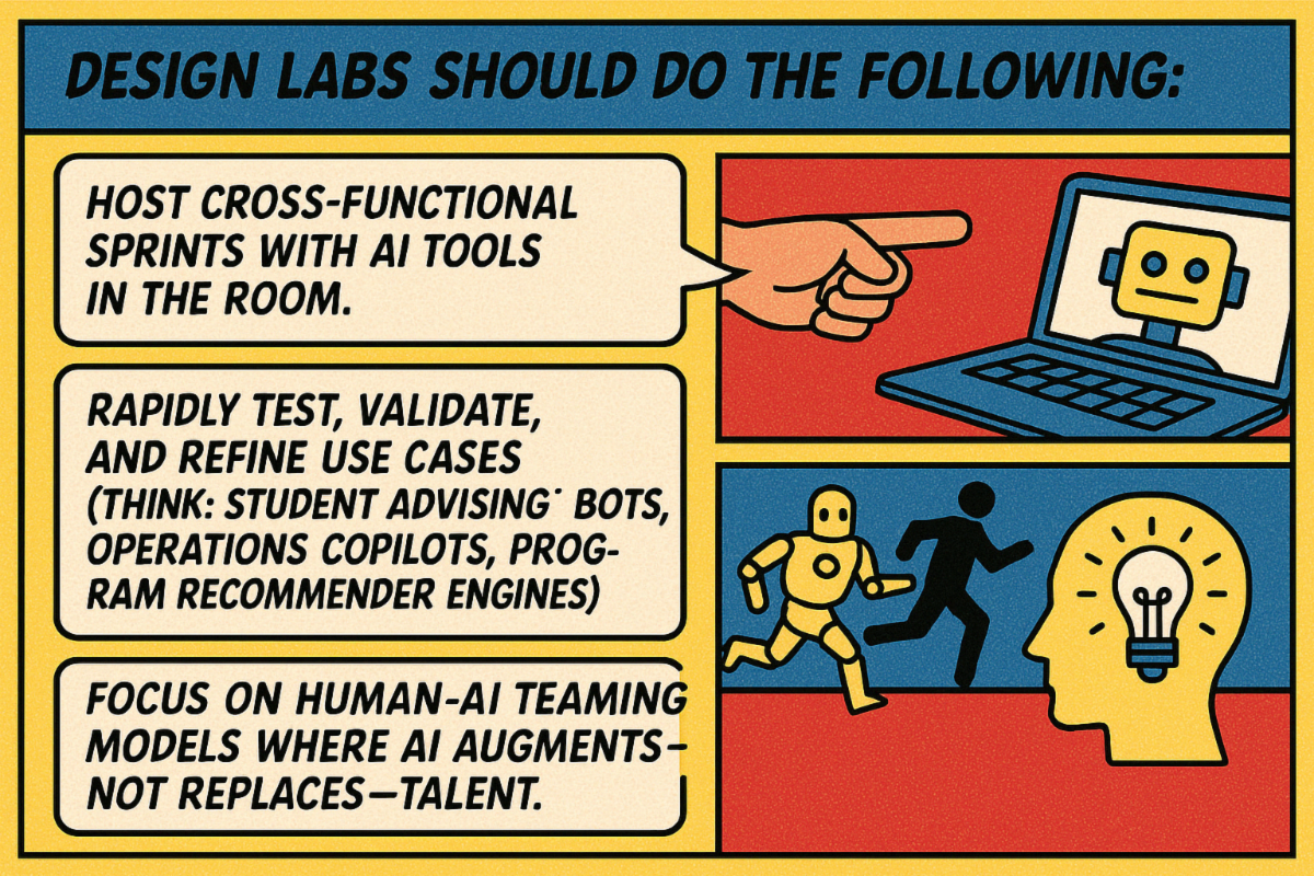 Design Labs should do the following:    Host cross-functional sprints with AI tools in the room. Rapidly test, validate, and refine use cases (think: student advising bots, operations copilots, program recommender engines). Focus on human-AI teaming models where AI augments—not replaces—talent.