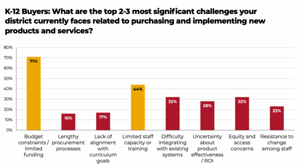 B2B Education Marketing Trends & Insights for 2026