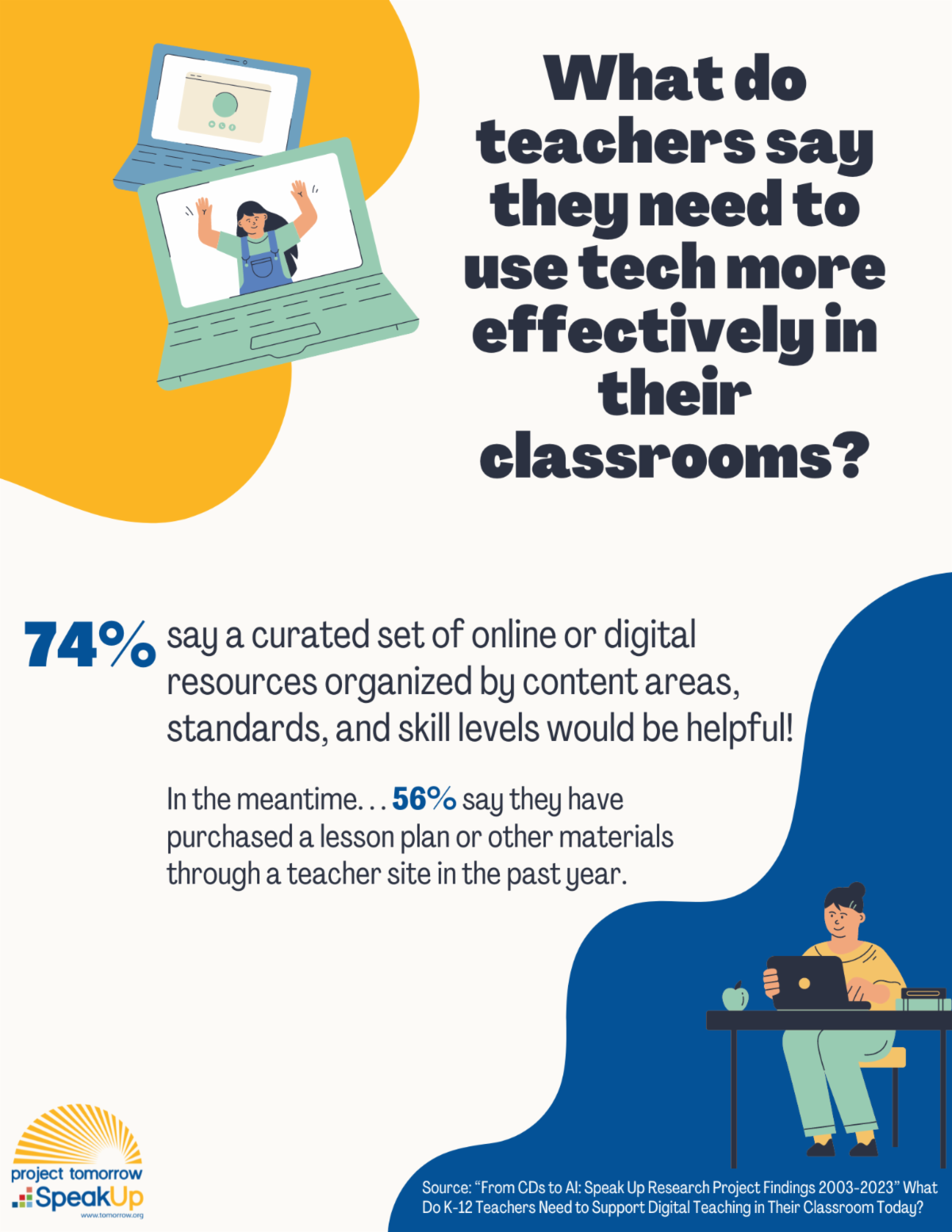 Project Tomorrow Releases Report on K-12 Teachersâ Needs in Tech Implementation