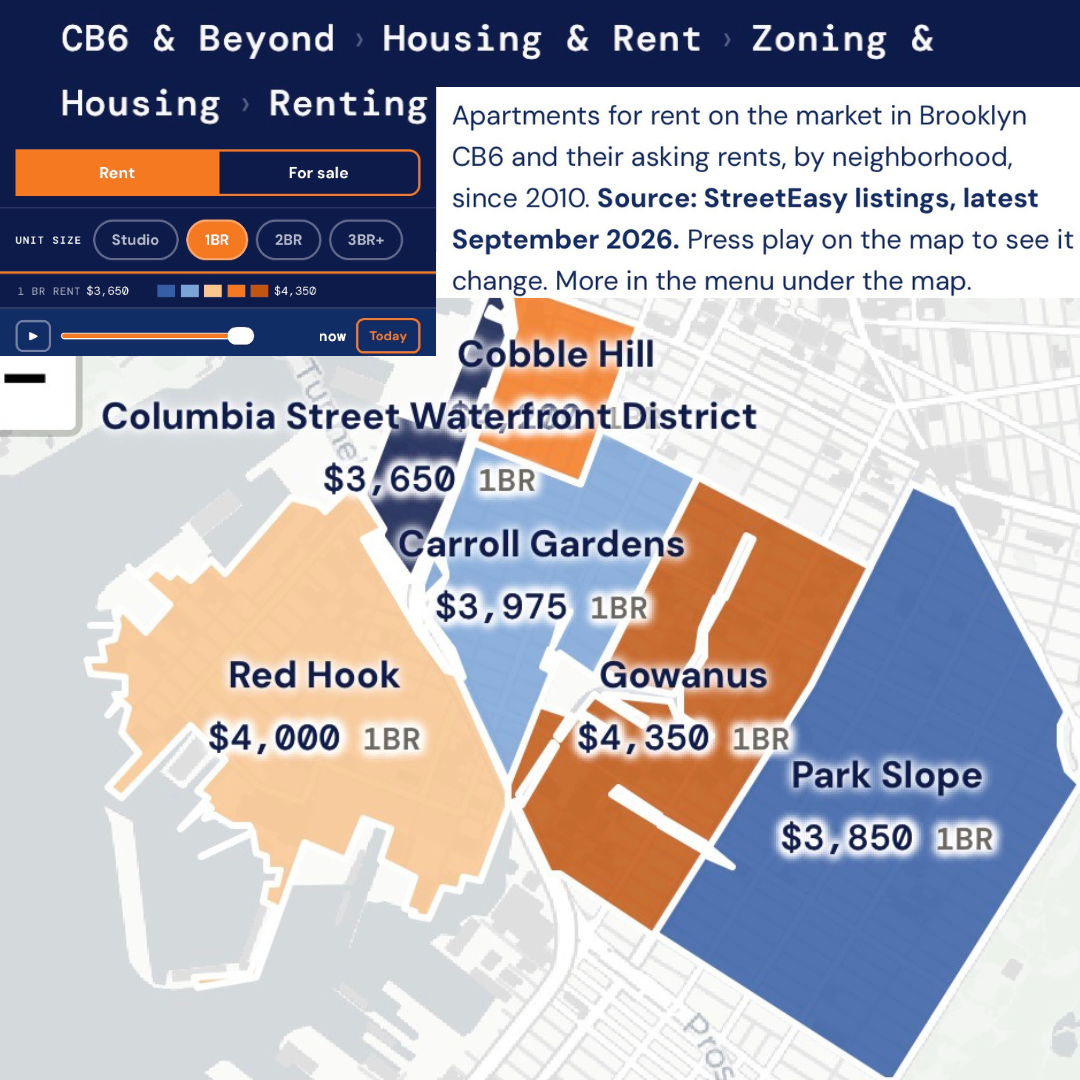 Housing, costs and availability in CB6