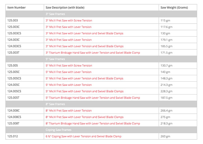 Saw frame weight table