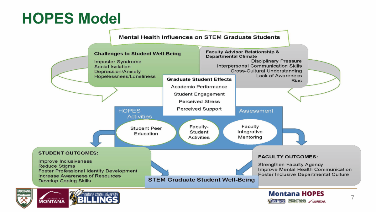 HOPES program model