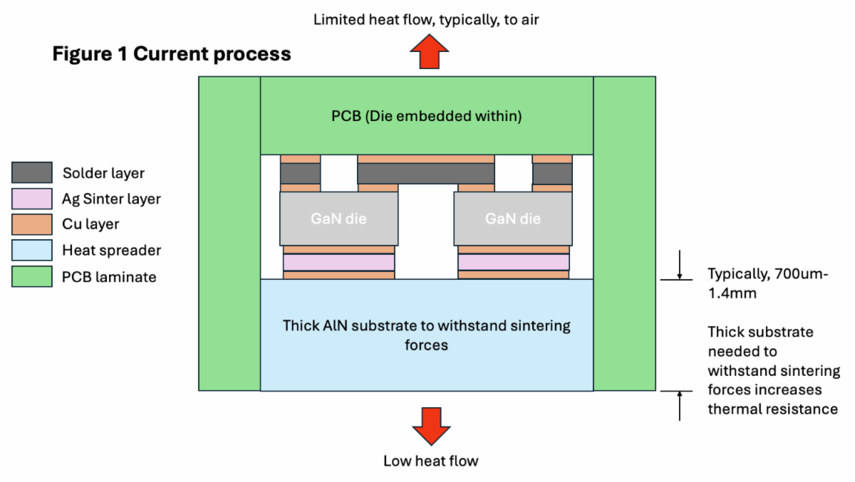 QPT current attach