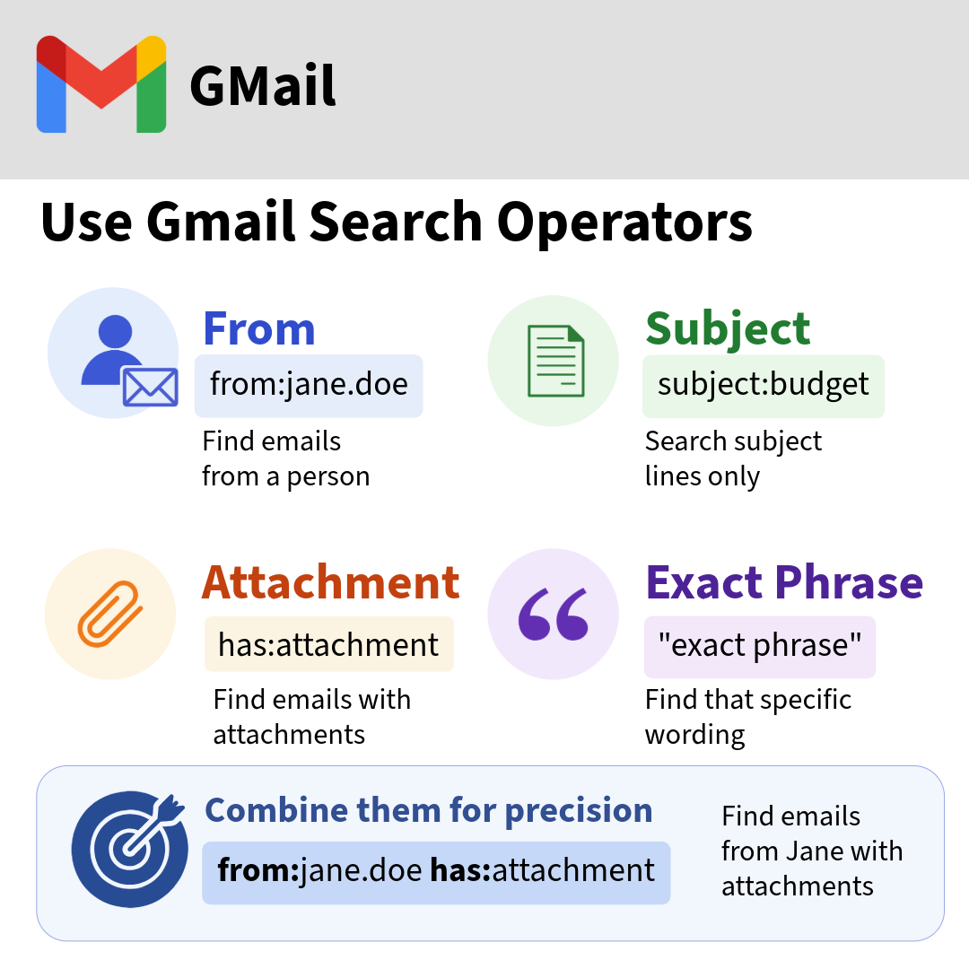 Gmail search operators: from:jane.doe, subject:budget, has:attachment, "exact phrase", and combined search from:jane.doe has:attachment.