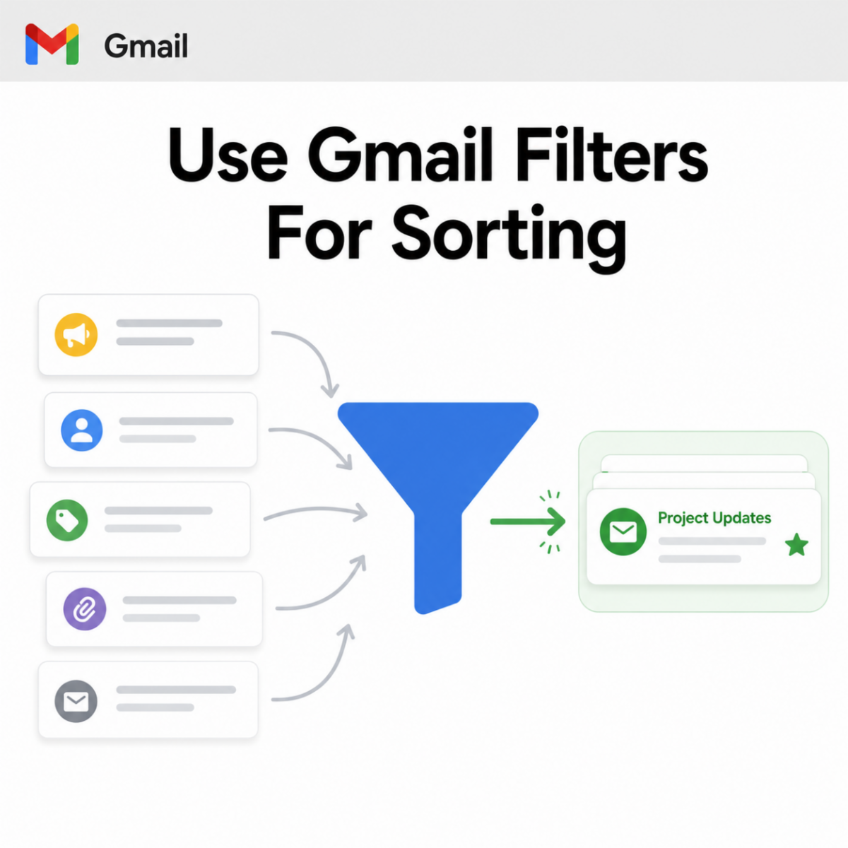 Gmail filter graphic shows mixed messages flowing into a filter, with only the selected “Project Updates” emails coming out in an organized stack.