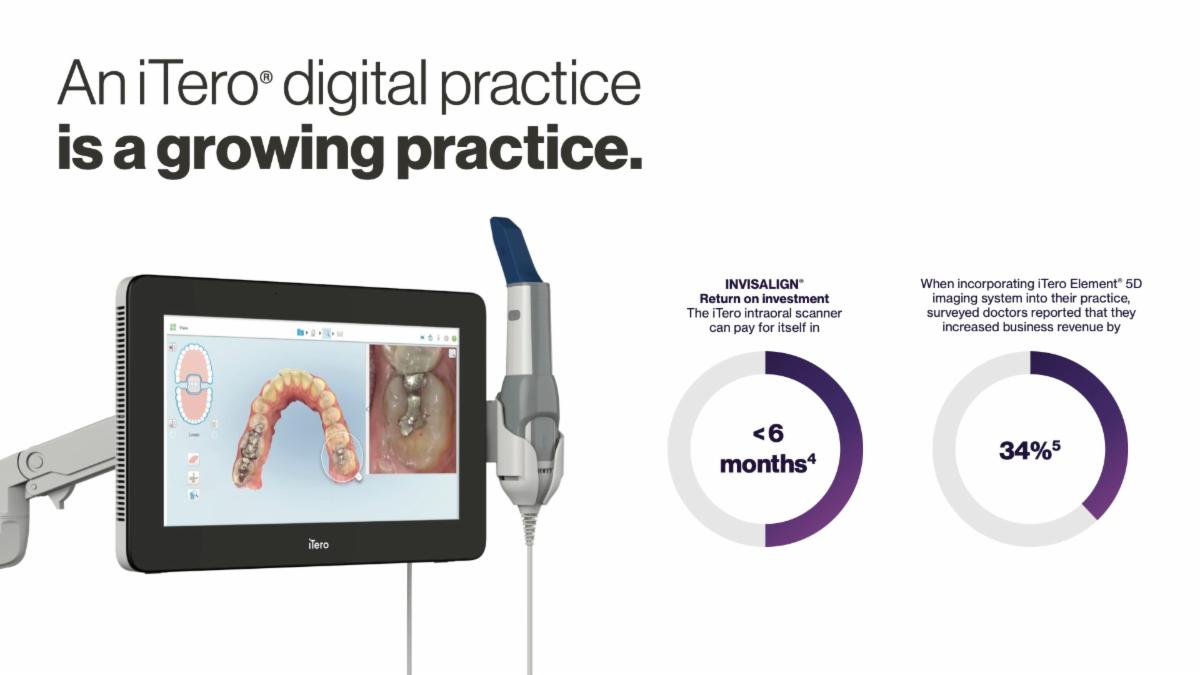 Precision with Itero