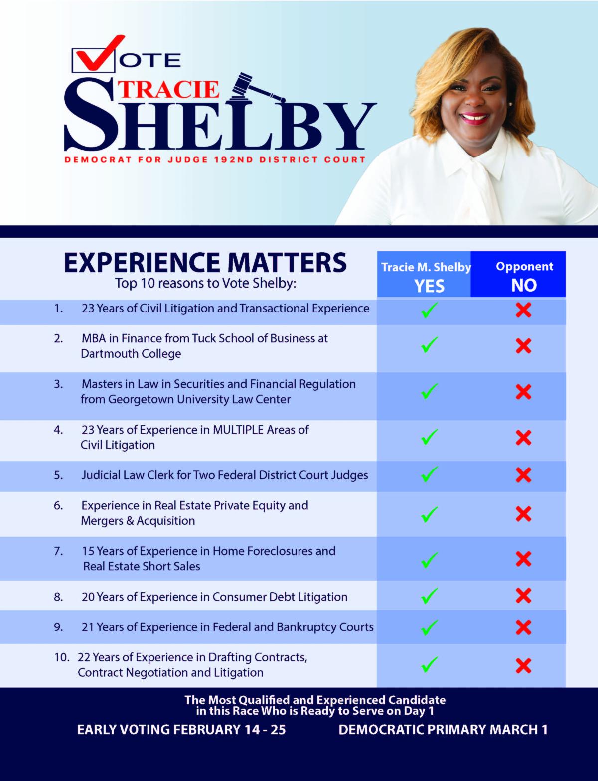 Experience Matters Top 10 Reasons to Vote Shelby