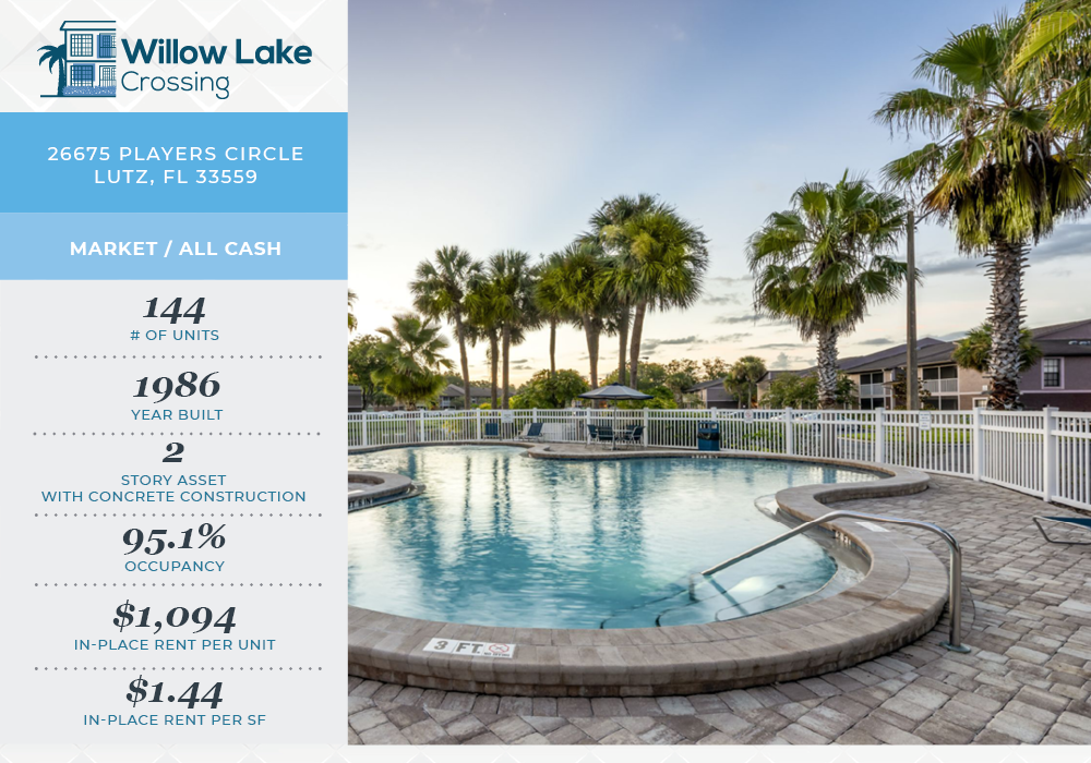 OFFERS DUE 5/11 ConcreteBuilt ValueAdd in Strong Tampa Location