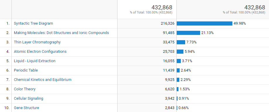 top 10 MLO Analytics