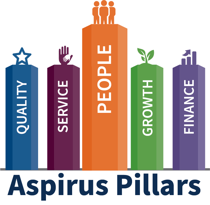 Managers' Minute Engagement Survey Results