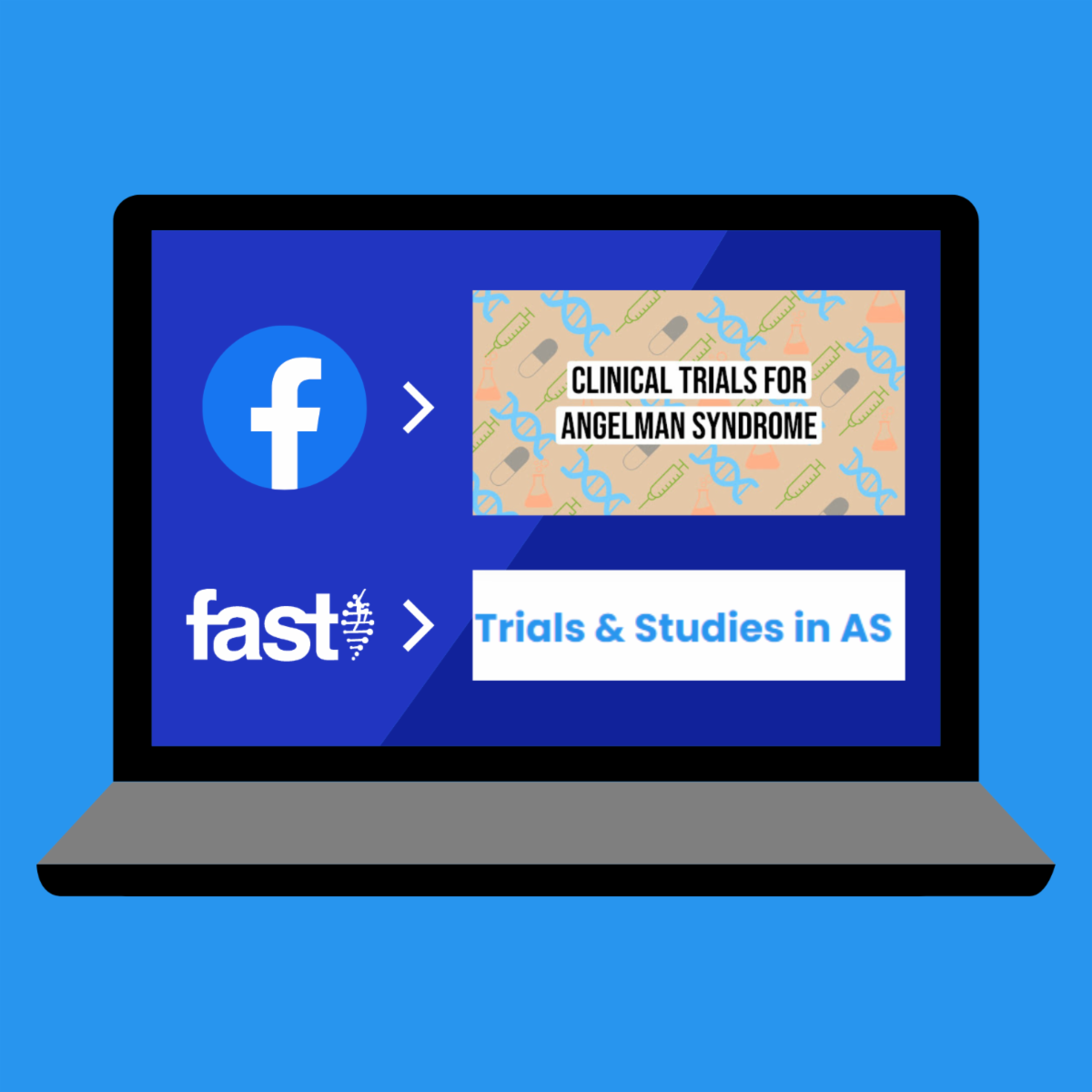 A laptop displaying the Clinical Trials for Angelman syndrome Facebook group logo and the Trials & Studies in AS webpage