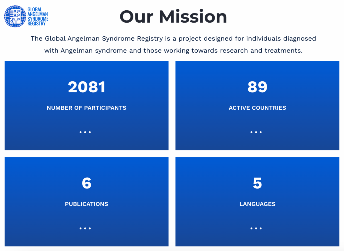 Global Angelman Syndrome Registry - Our Mission: 2081 participants, 89 active countries, 6 publications, 5 languages