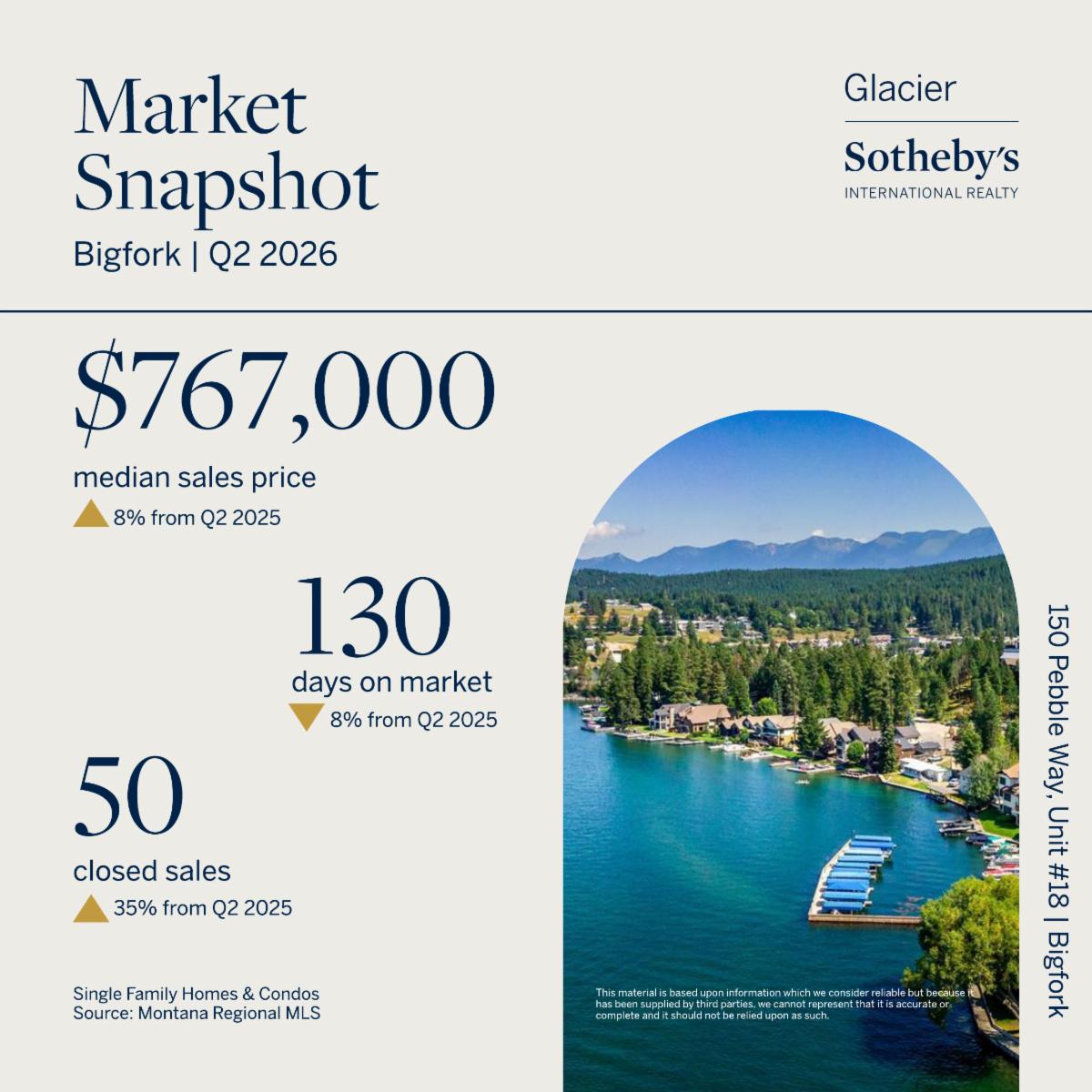 Northwest Montana second-quarter 2026 market snapshot 3