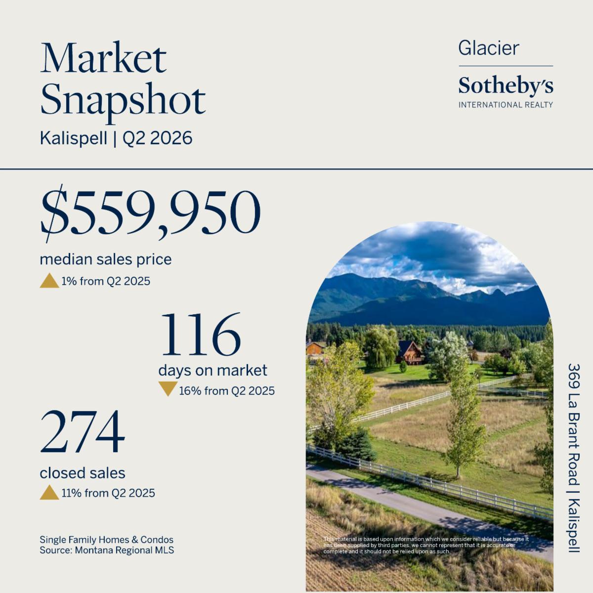 Northwest Montana second-quarter 2026 market snapshot 5