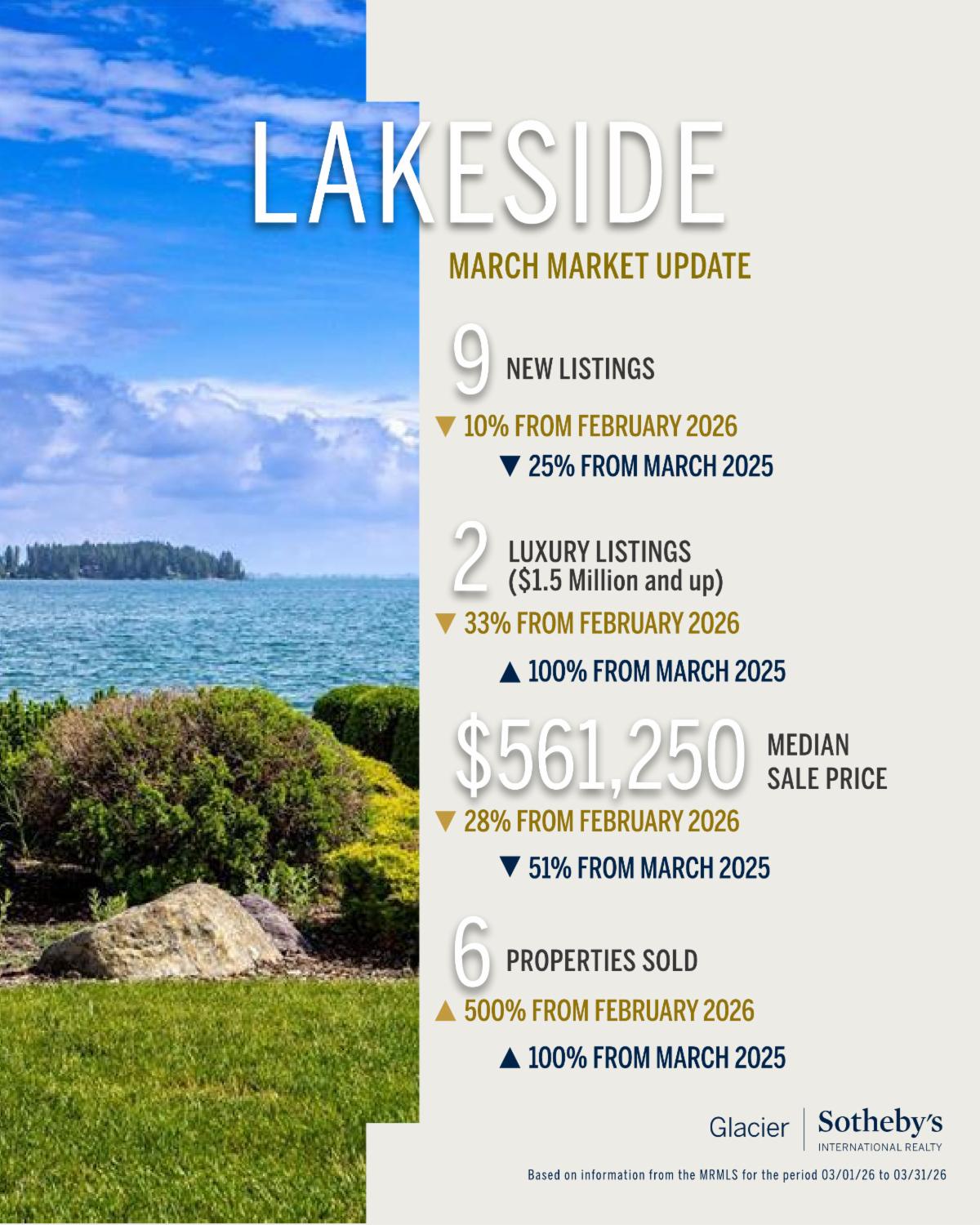 Lakeside March market update