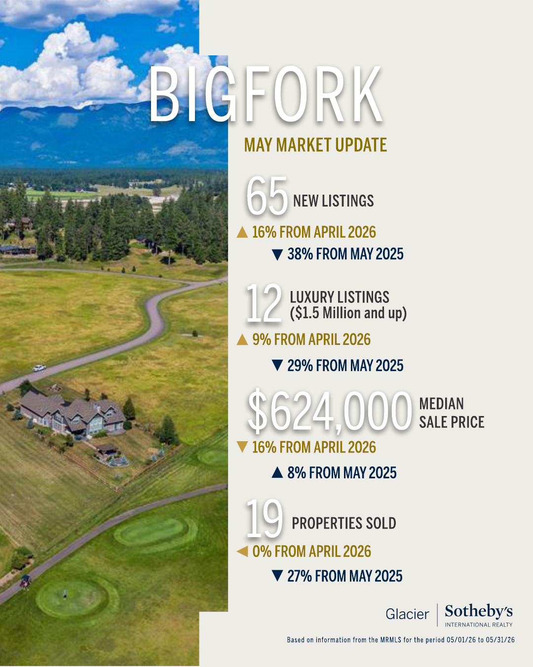 Bigfork May market update