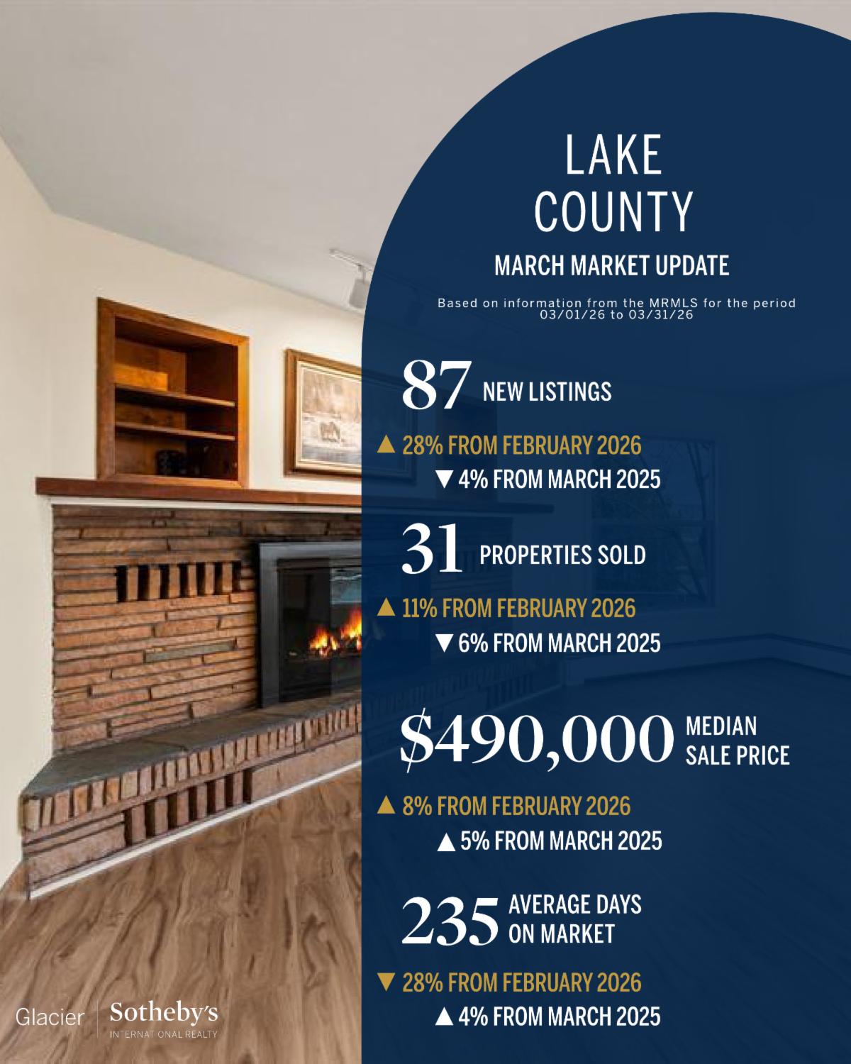 Lake County market update