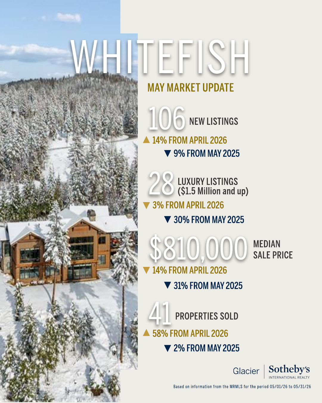 Whitefish May market update