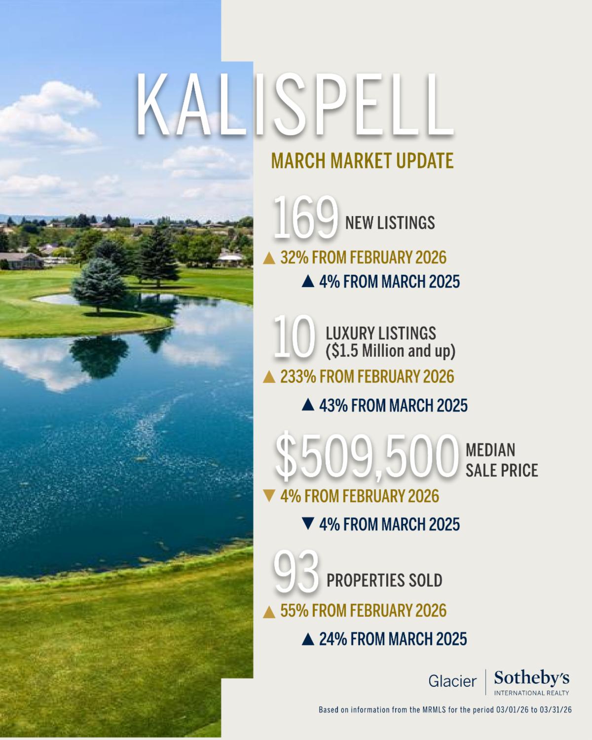 Kalispell March market update