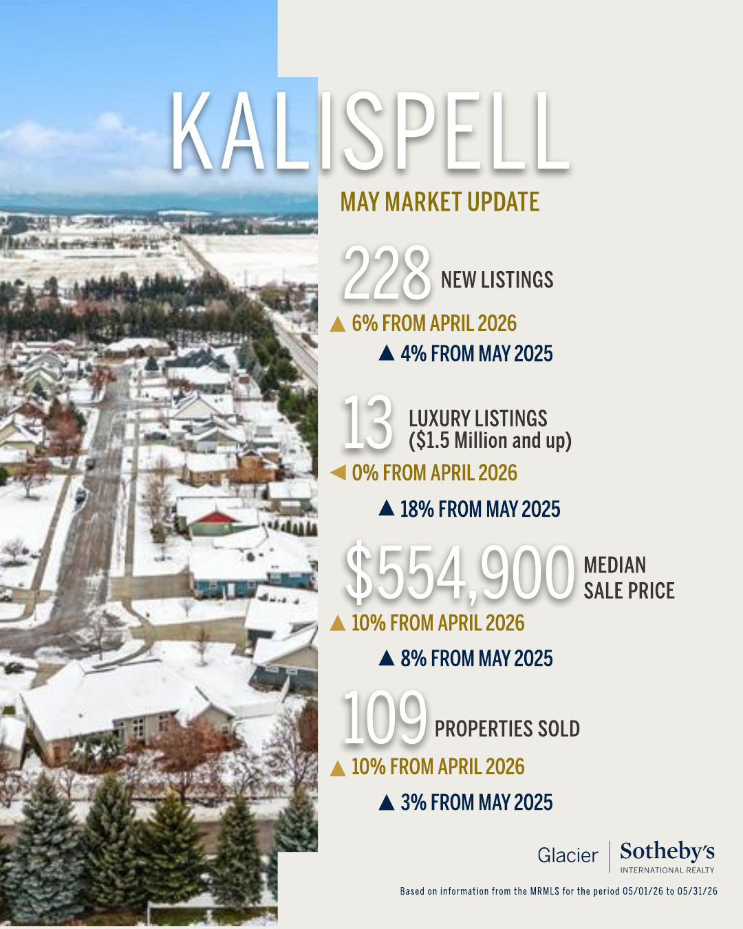 Kalispell May market update