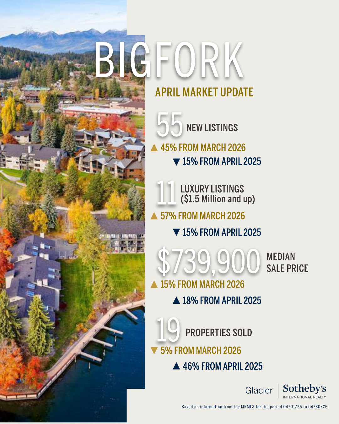Bigfork April market update
