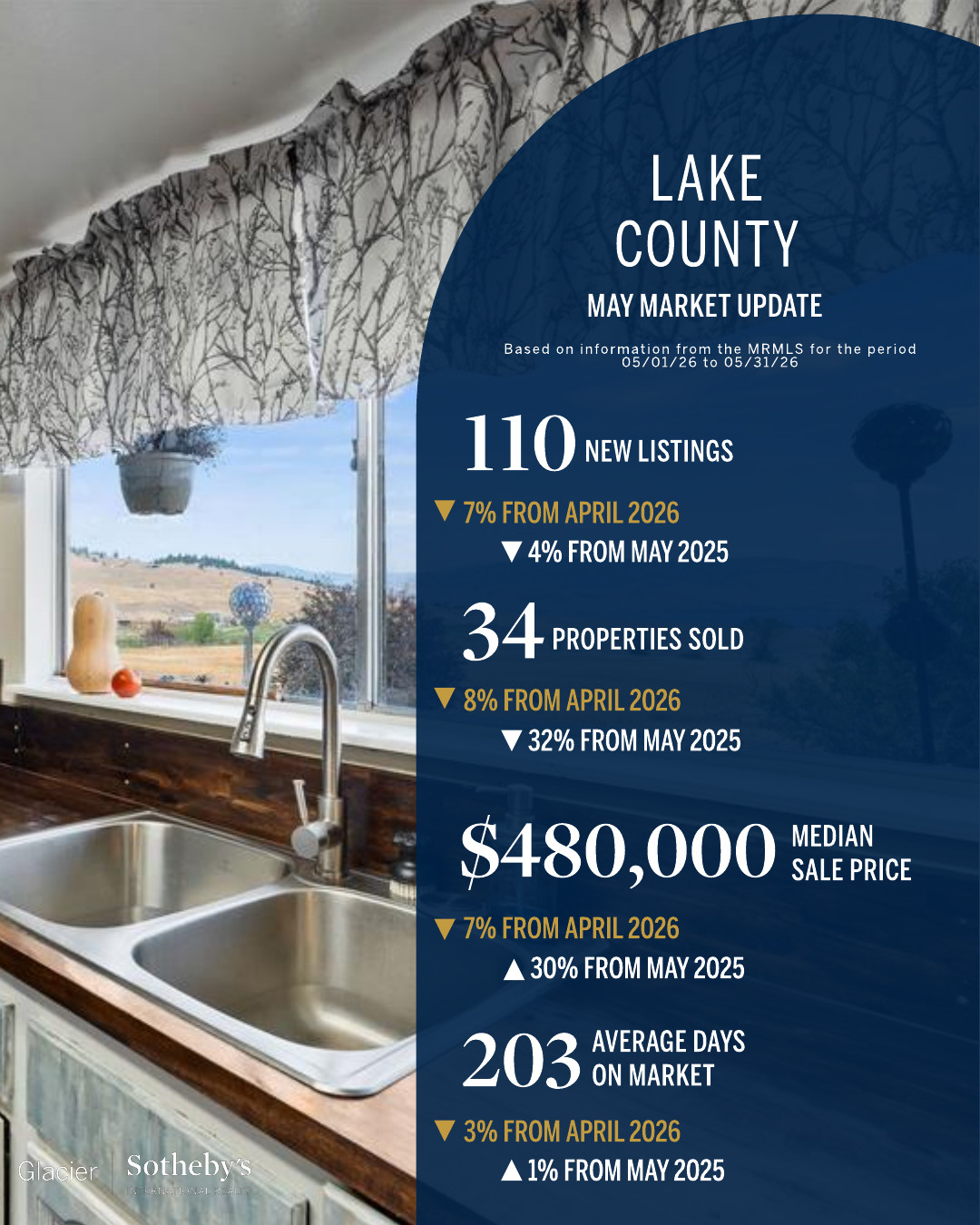 Lake County May market update