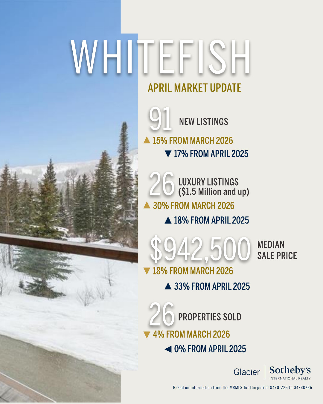 Whitefish April market update