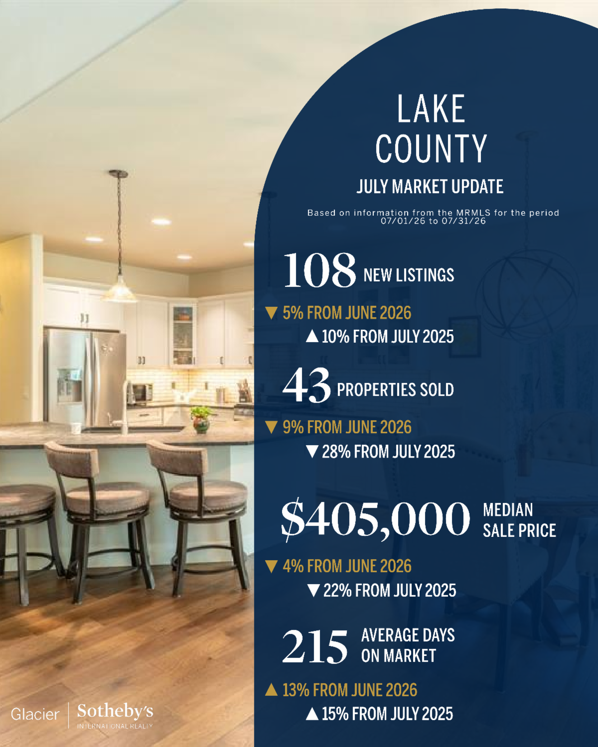 Northwest Montana July 2026 market update 2