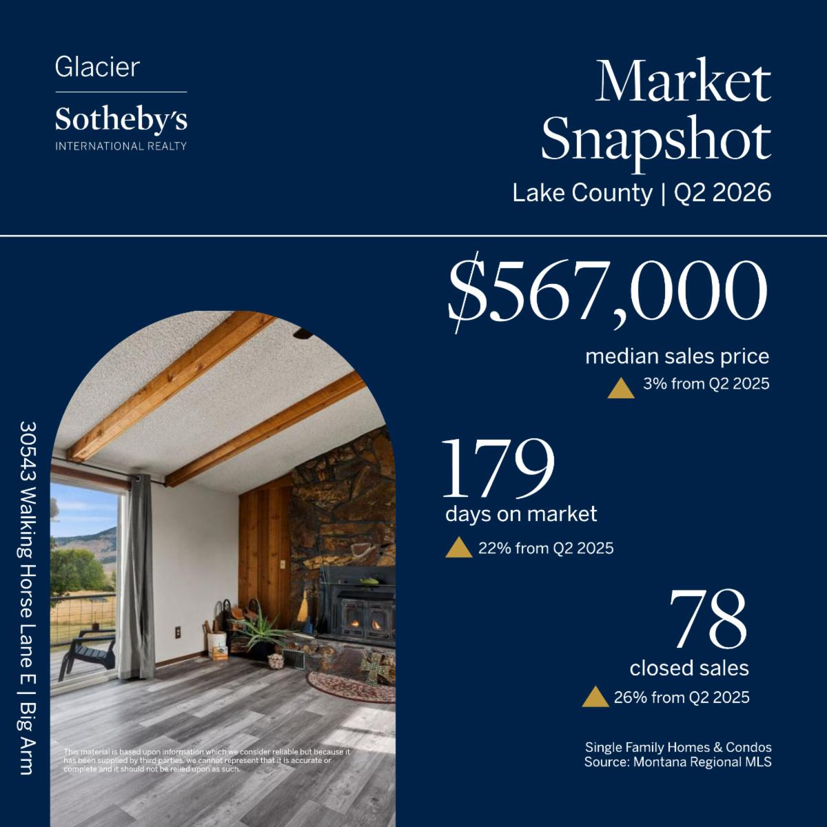 Northwest Montana second-quarter 2026 market snapshot 2