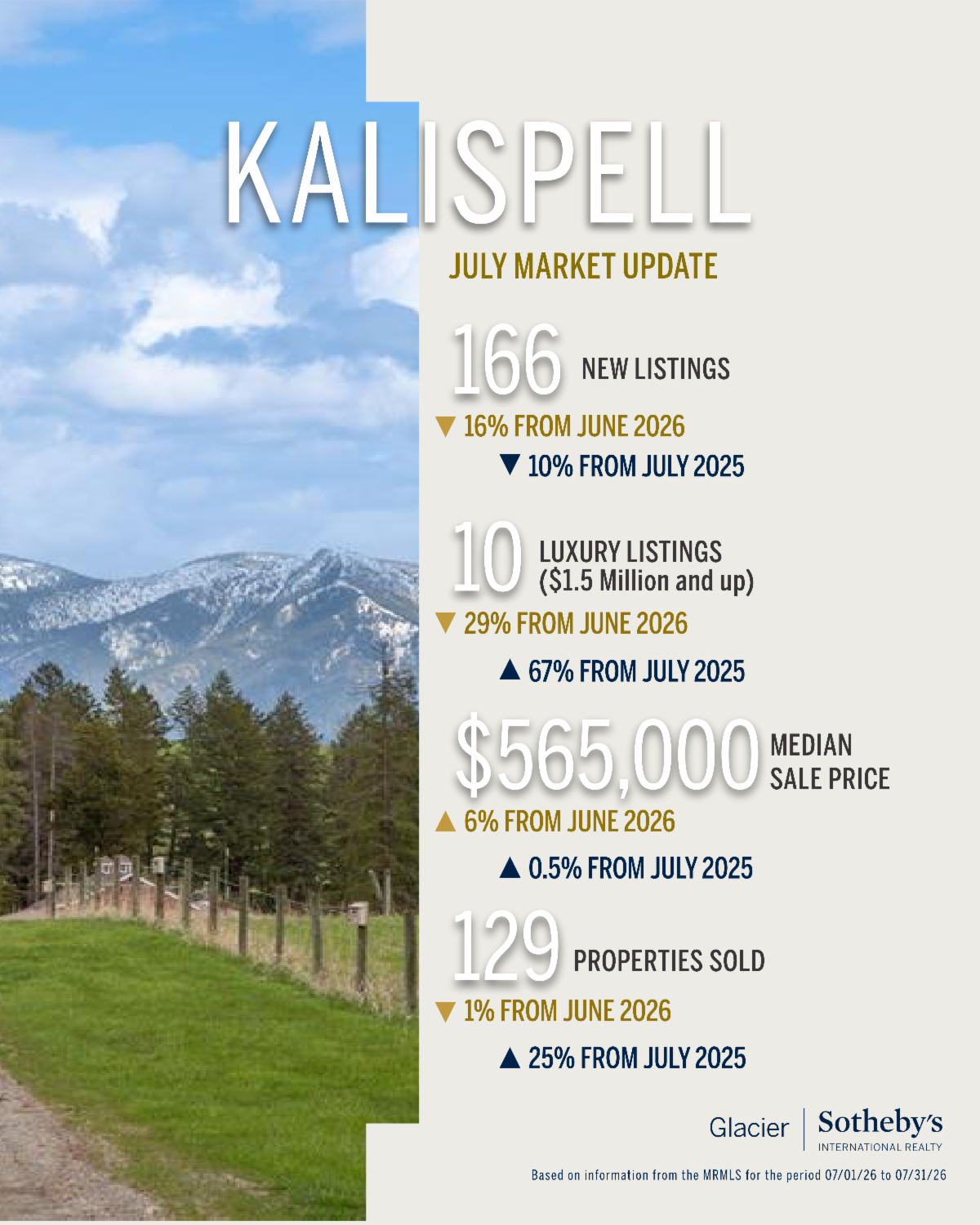 Northwest Montana July 2026 market update 5